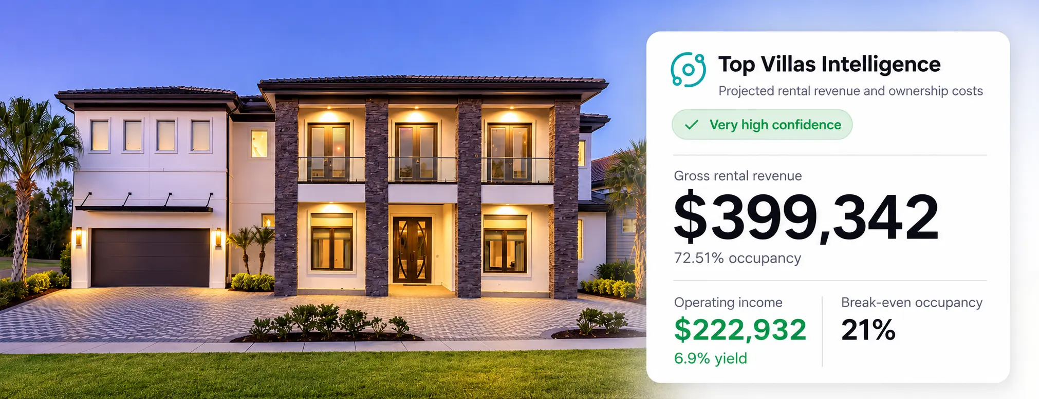 Top Villas Intelligence numbers