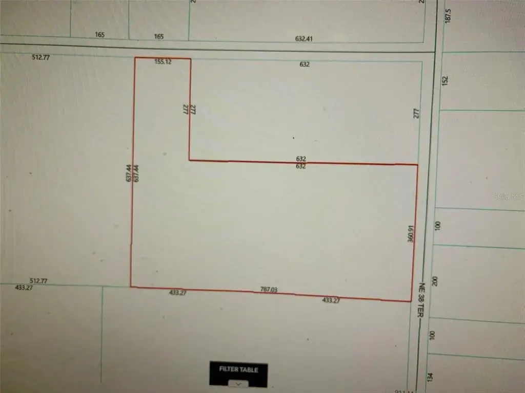 Estimated