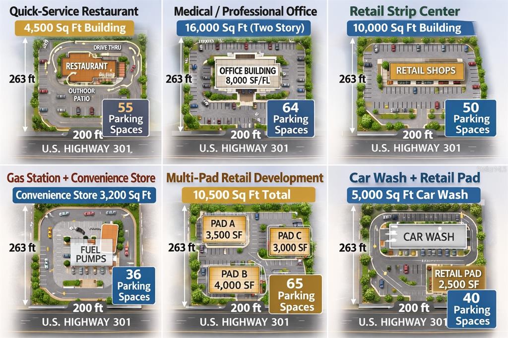 Sample Development options & Site Plans for Illustration only